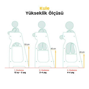 Öğrenme Kulesi yakın çekim - Chappal